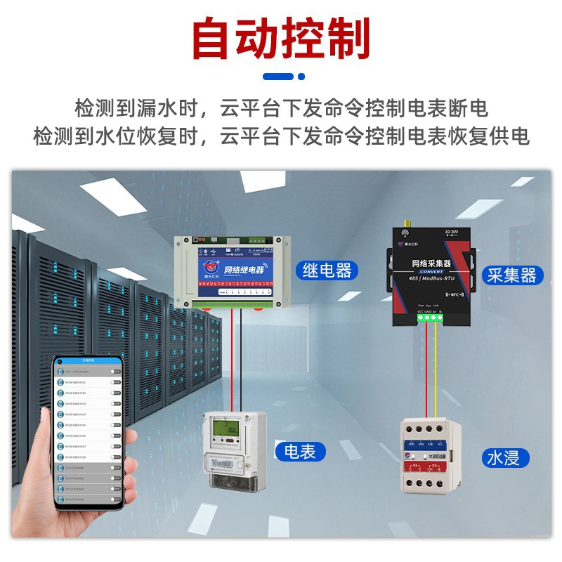 Network relay module 8-way control board industrial RS485 Ethernet 4G timing switch remote linkage