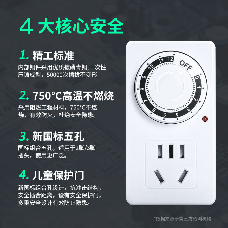 Intelligent Anti-Overcharge Automatic Power-Off Timing Socket Electric Vehicle Protection Power Supply Time Controller Countdown Switch