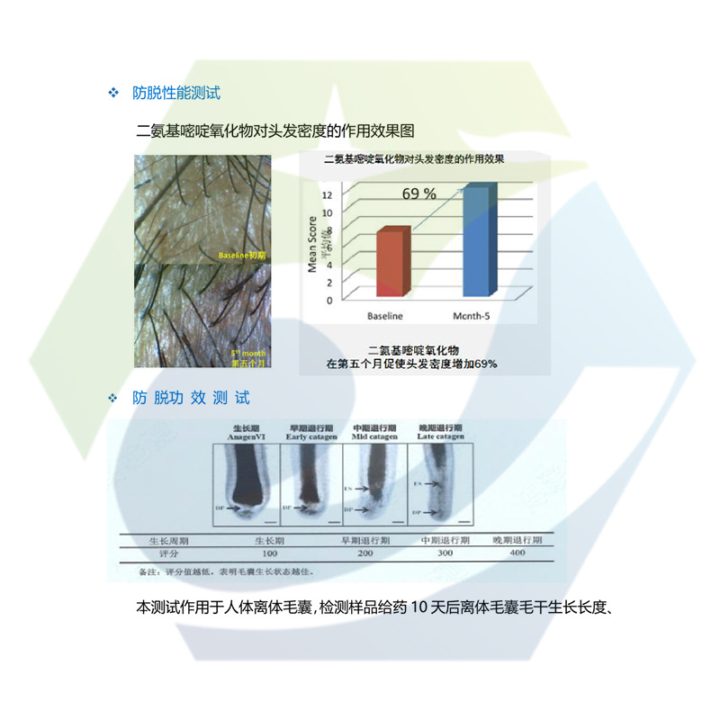 Amenis 98% Diamidopyrimidine Oxide Water-Soluble Cosmetic Grade Hair Raw Material 74638-76-9