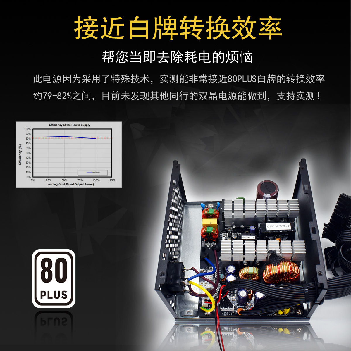 Atx600W/650W/750W Chassis Power Supply Is Close to 80+ White Label Dual-Channel Desktop Power Supply, Exclusively for Foreign Trade