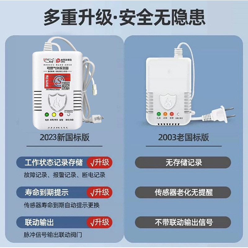 LinGfanG JT-G55 Gas Alarm Home Kitchen Natural Gas Liquefied Gas Gas LeakaGe Detector