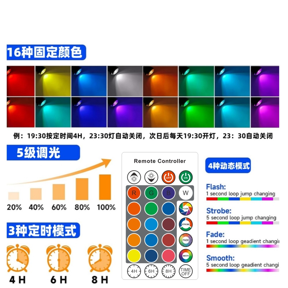 PAR30 RGB Timing 10W par38 RGBW 30W Spinning Aluminum Colorful Remote Control Spotlight Outdoor PAR Light