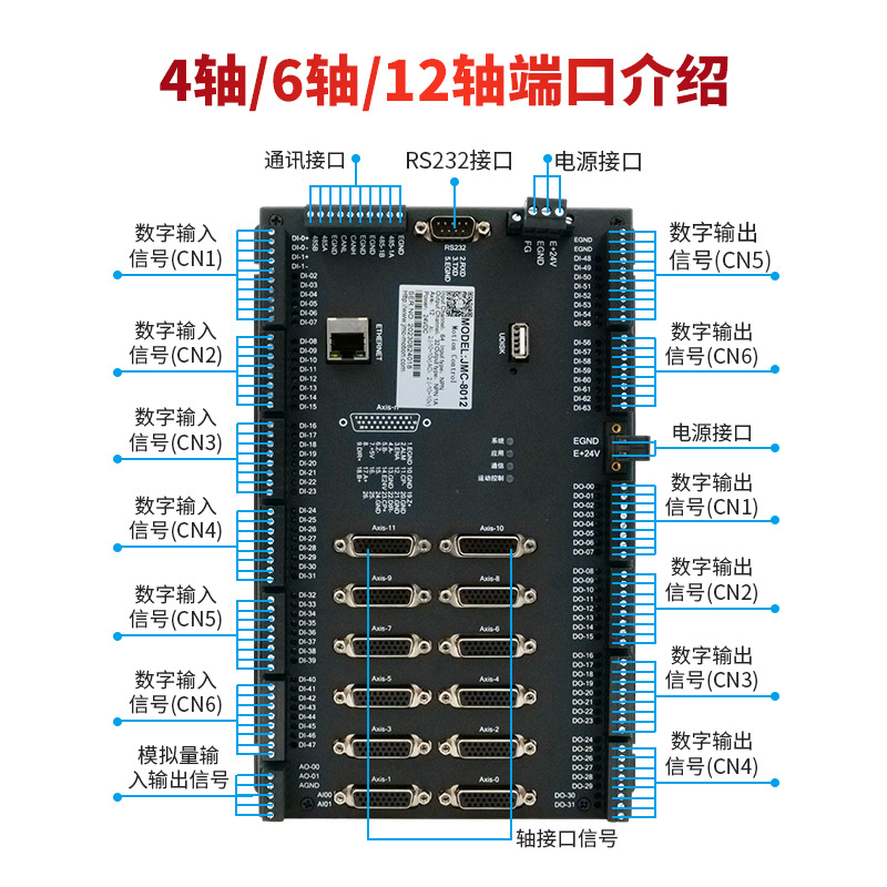 Jimeikang 4/6/12 axis programmable multi-axis motion controller PLC servo controller offline IO module