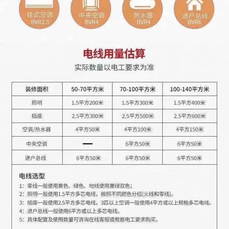 Household Pure Copper National Standard Wire 1.5 2.5 4 6 Square Bv Single-Strand Hard Wire Home Decoration Single-Core Wire