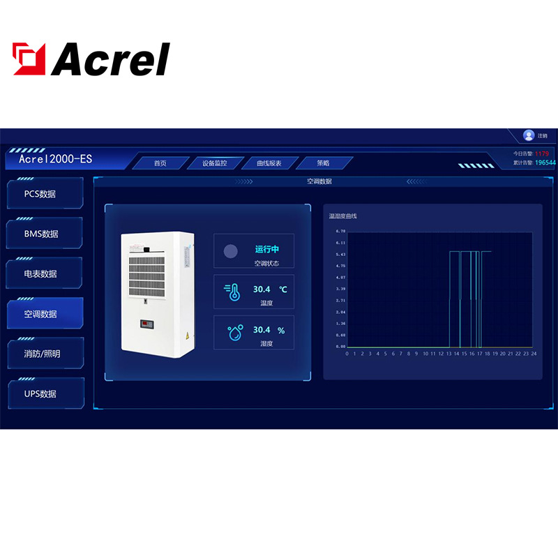 An Kerui Acrel-2000Es Energy Storage Energy Management System Energy Storage Cabinet Planning Curve/Peak and Valley Filling