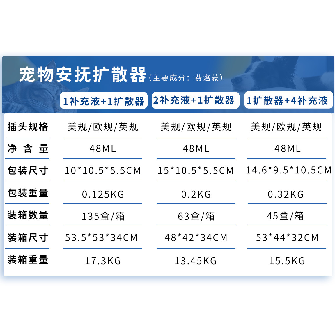 In-Stock Pet Anti-Stress Diffuser Pet Calming Pheromone Calming Liquid for Cats and Dogs