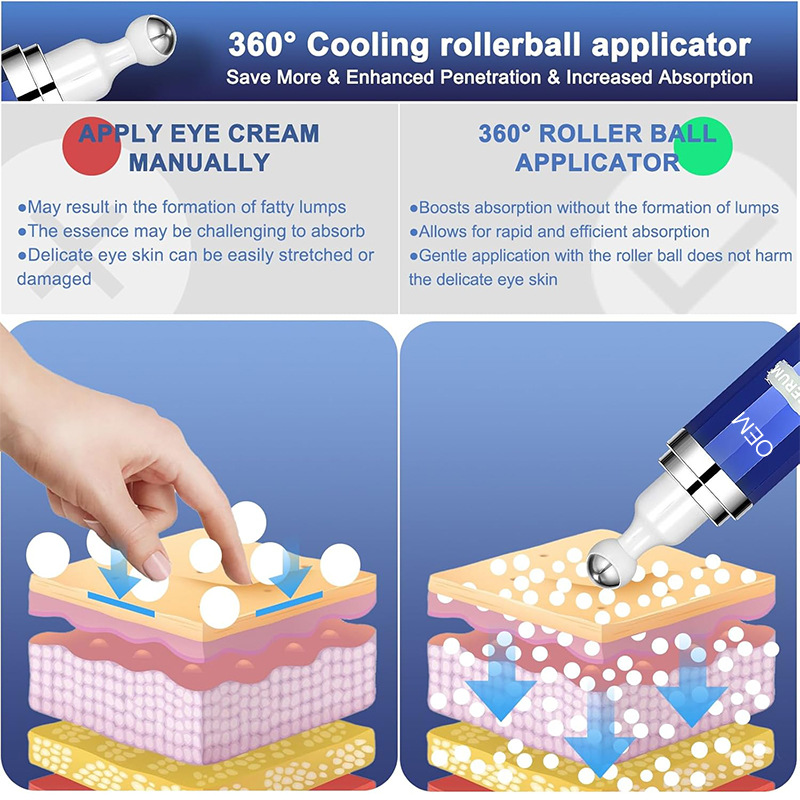 Cross-Border Customized Roller Eye Essence to Reduce Fine Lines and Dark Circles, Relieve Puffiness, Caffeine Eye Cream Oem