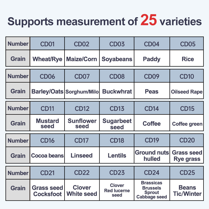 Grain Moisture Meter Coffee Beans Cocoa Beans Grain Moisture Meter Corn Cup Moisture Meter