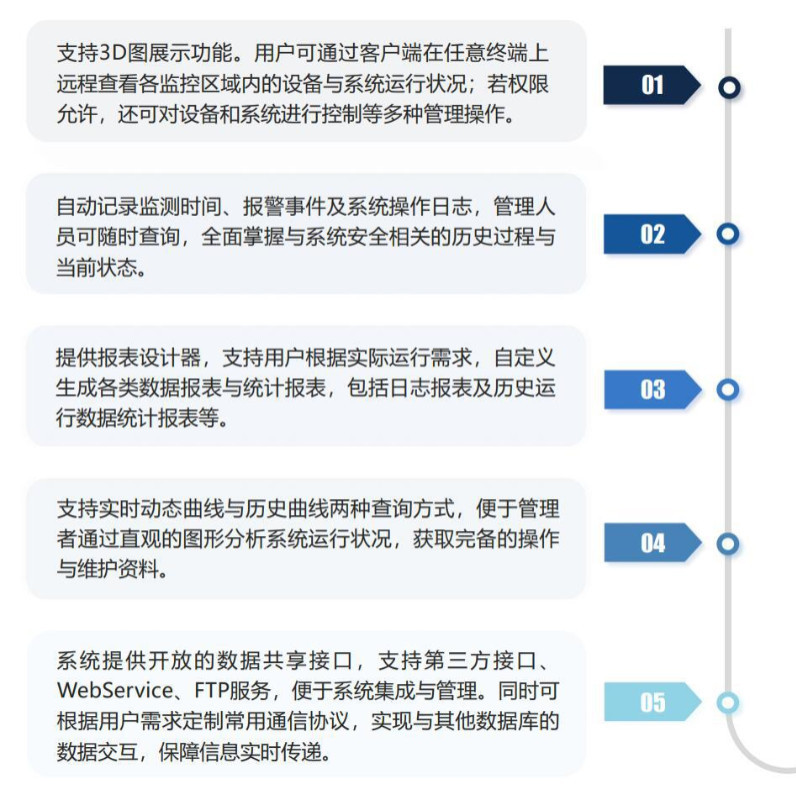 Платформа управления программным обеспечением Wotuhua Digital Smart Fire