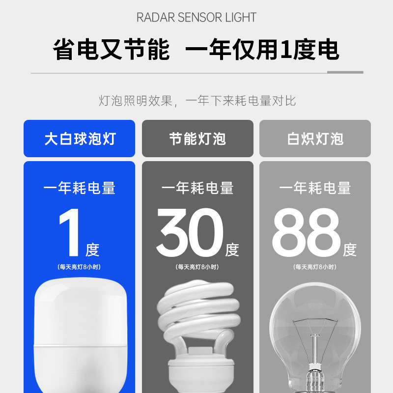 Led Super Bright Bulb E27 Screw Bulb White Light Household Energy-Saving Lighting Gaofuai Bulb Cross-Border Wholesale