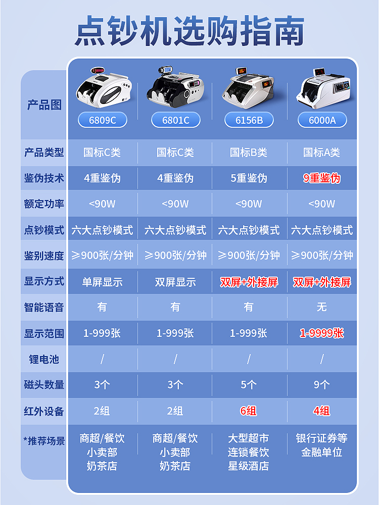 [2025 New Model] Wanlian Banknote Detector Home Commercial Small Portable New Edition Rmb Intelligent Banknote Counter