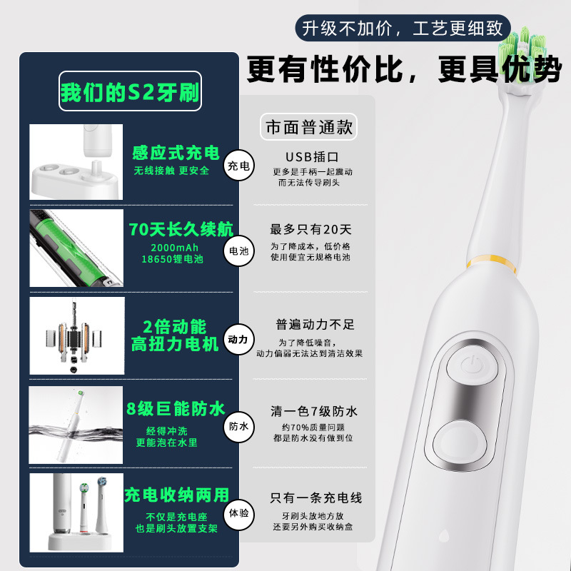Cross-Border Rotating Electric Toothbrush, Induction Charging, Export Set, Long Battery Life, Standard Cleaning, Round Head Brush, Household Use