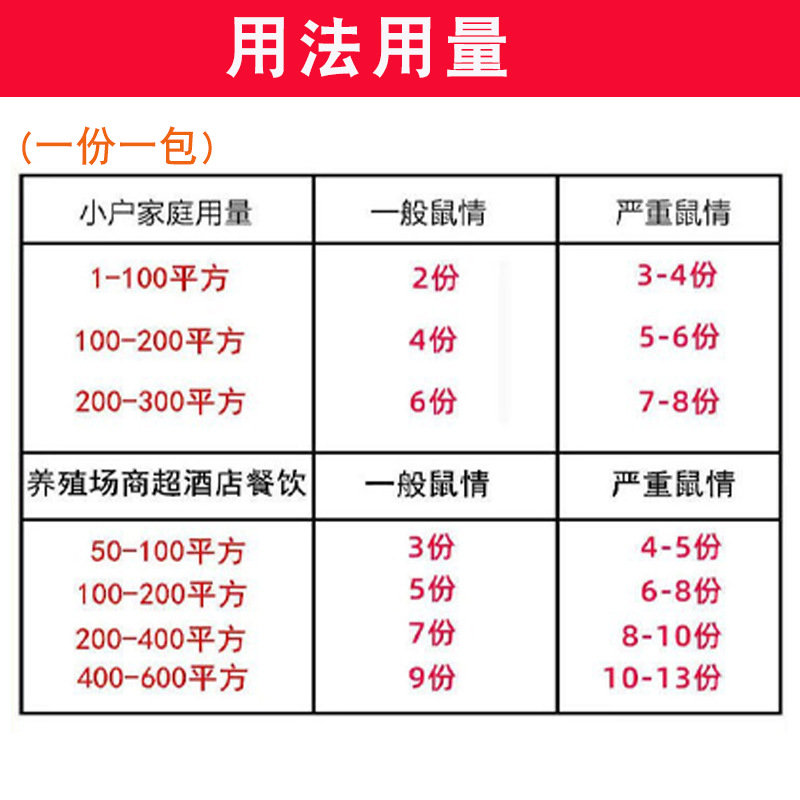 Youdiwang Rat Poison Rat Poison Household Cholecalciferol Rodenticide Cholecalciferol Vitamin Household Rodenticide