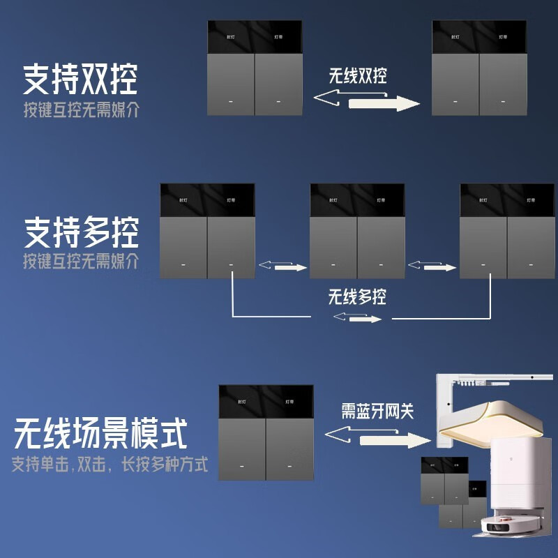 Zhengshang Hf1 Bluetooth Mesh2.0 Lingdong Whole House 86-Type Wireless Smart Switch Control Panel Zero-Fire Version