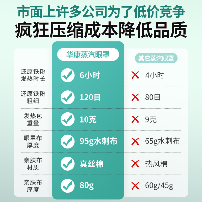 Lutein Steam Eye Mask Wholesale Disposable Heating Eye Mask Anthocyanin Steam Hot Compress Eye Mask Mugwort Eye Protection Patch