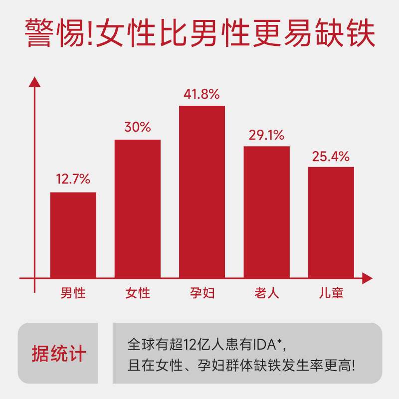 Yite Drink Vitality Pack Oral Liquid for Pregnant Women Calcium Iron Zinc Vitality Pack Oem Customized Processing Source Factory