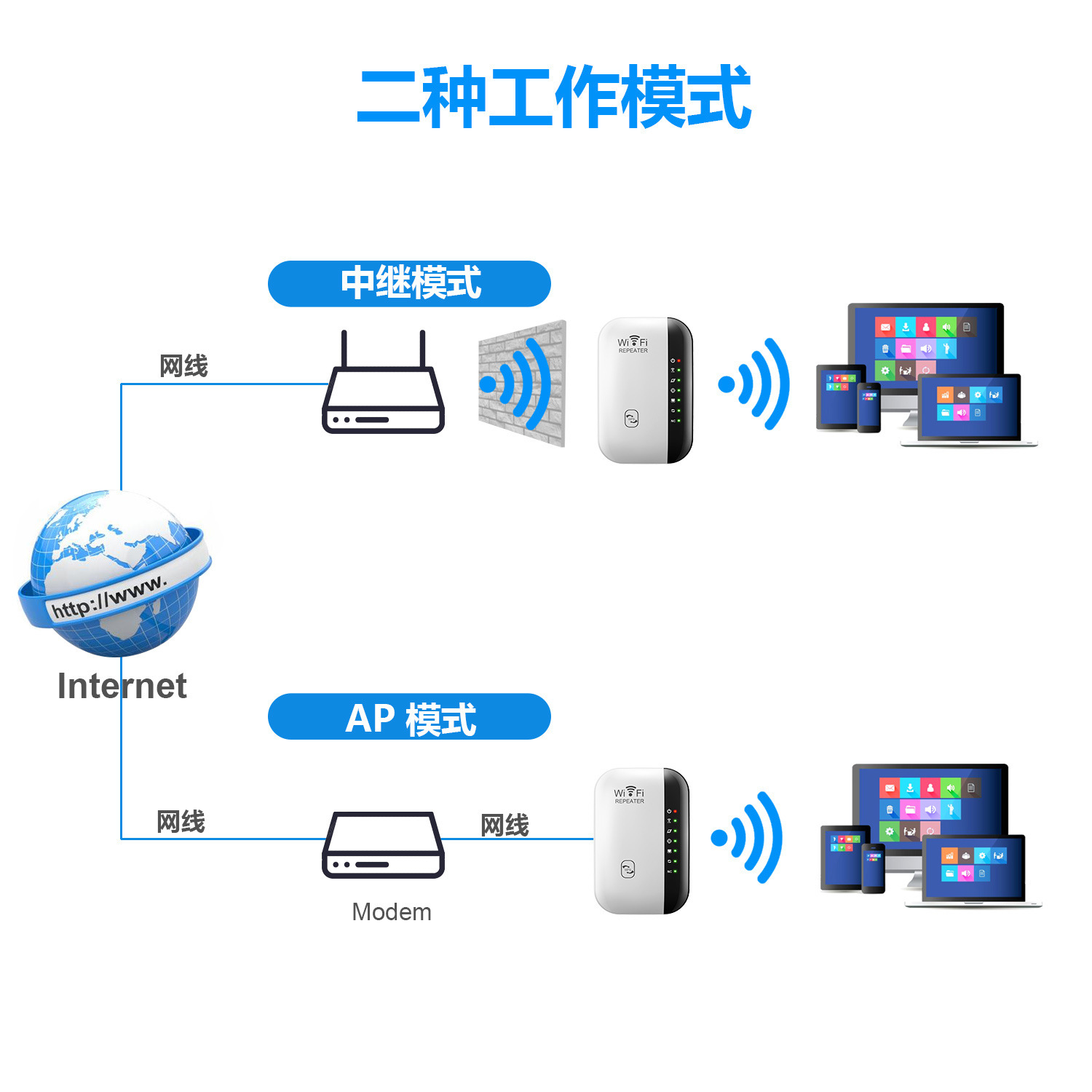 New wifi repeater wireless signal amplifier extension network booster British standard Australian standard home router