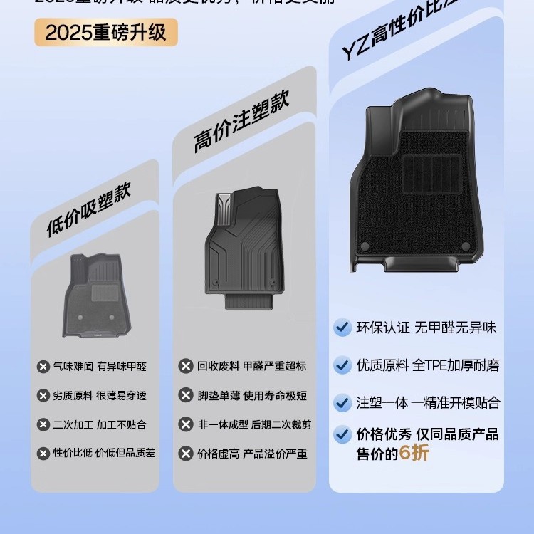 Yz Подходит для Нового Tesla Model 3Y Специальные Коврики Модели Всеобъемлющие Коврики Tpe Авто Запчасти Yl