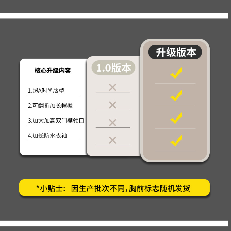 One-Piece Raincoat, Poncho, Electric Car Raincoat, Battery Car Raincoat with Sleeves, Thickened and Lengthened, Full Body Rainproof with Sleeves