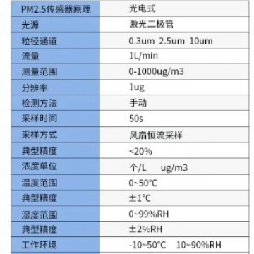 Xinsite HT9600 particulate particle counter grade dust concentration PM2.5 air quality detector