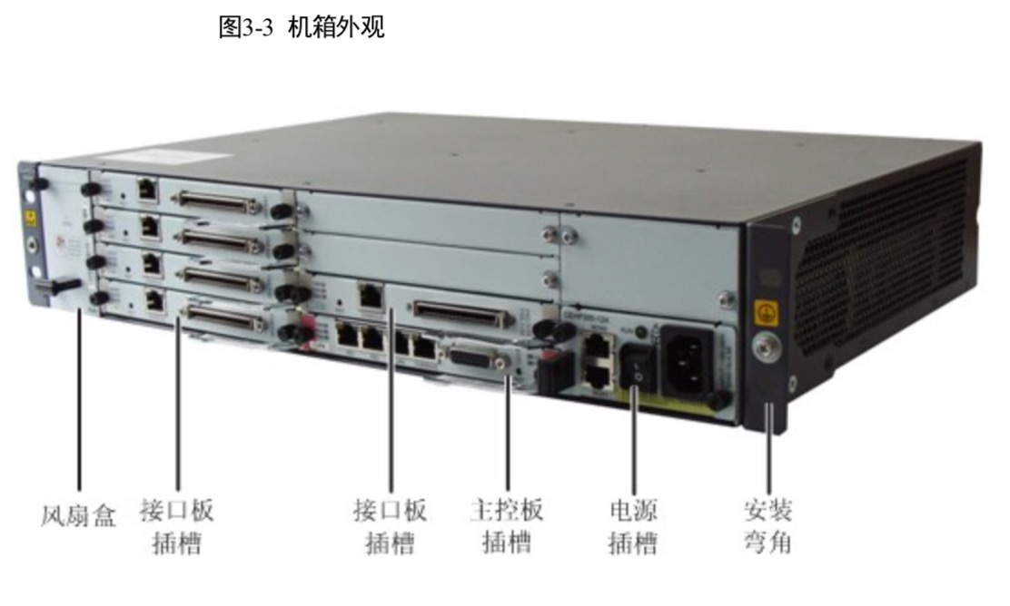 Huawei Espace U1960S Voice Gateway Non-Refurbished 1960-S Distribution Original Unopened Support Inspection