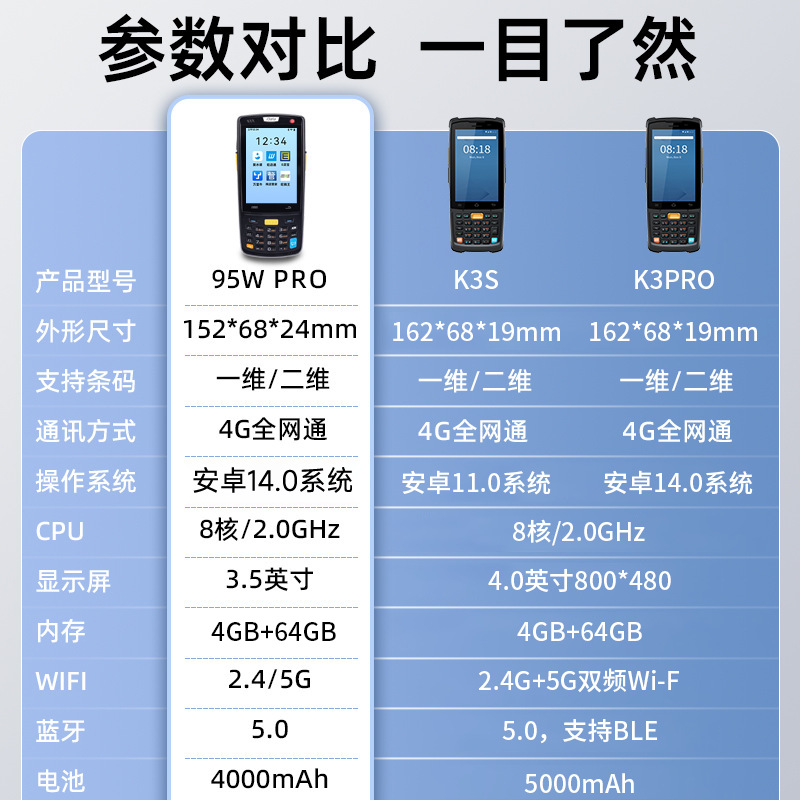 Idata95Wpro/K3S Handheld Terminal Pda All-In-One Machine for Scanning Codes and Data Collection
