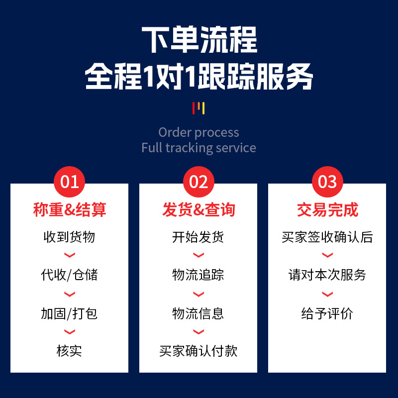 International Logistics Freight Forwarding, Us Air Freight Line, International Freight Forwarding, Sea Freight Line, General Cargo Cross-Border Logistics