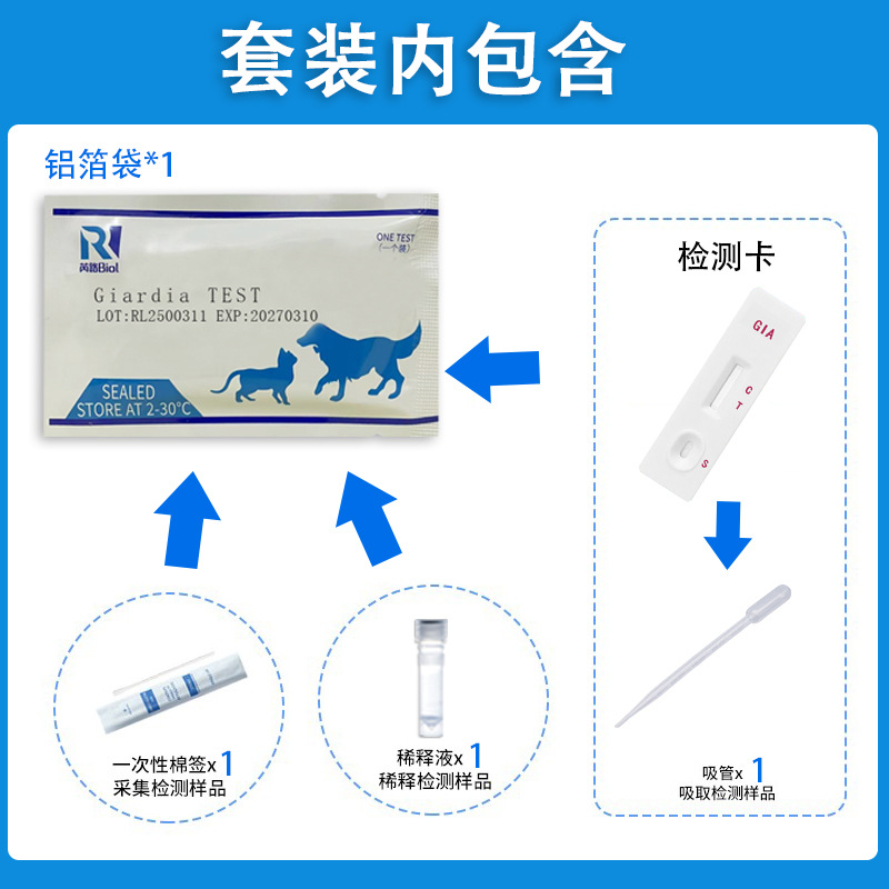 Cross-Border Hot Selling Pet Test Paper Amazon Aliexpress Dog Cat Jia Dawhip Caterpillar Giardia Test Paper Card