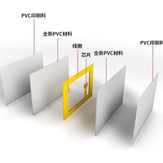 Factory Direct Supply Membership Card White Card Access Card Nfc Contactless Chip Shenzhen Neutral Coated Paper