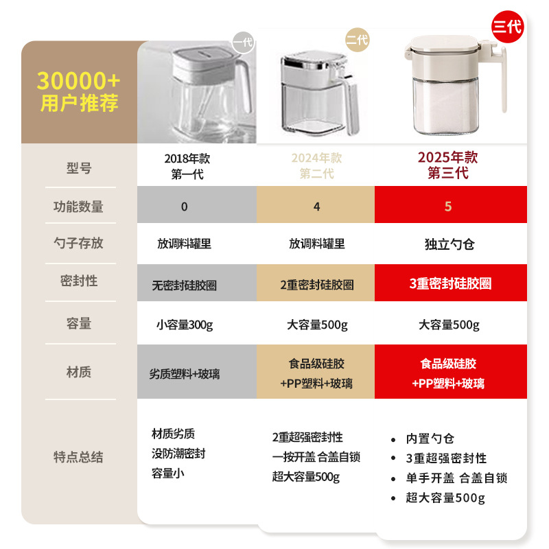 Seasoning jar bottle kitchen seasoning bottle household seasoning box glass seasoning jar moisture-proof sealed salt jar with spoon seasoning bottle