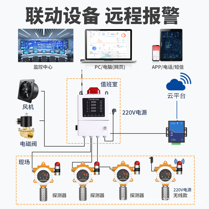Lan Yu Dust Concentration Detector Explosion-Proof New National Standard Industrial Workshop Metal Coal Flour Dust Monitoring Alarm