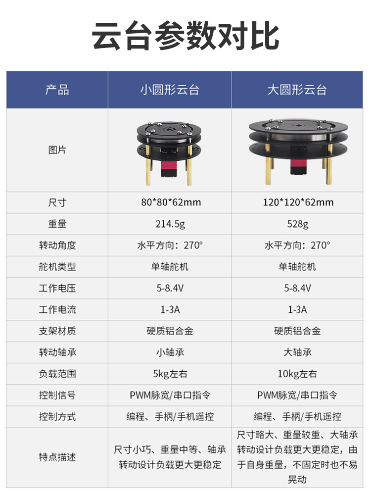 One or Two-Dimensional Electric Servo Gimbal Turntable Mechanical Arm Round Electric Turntable Accessories Bracket 360 ° Degree Rotation