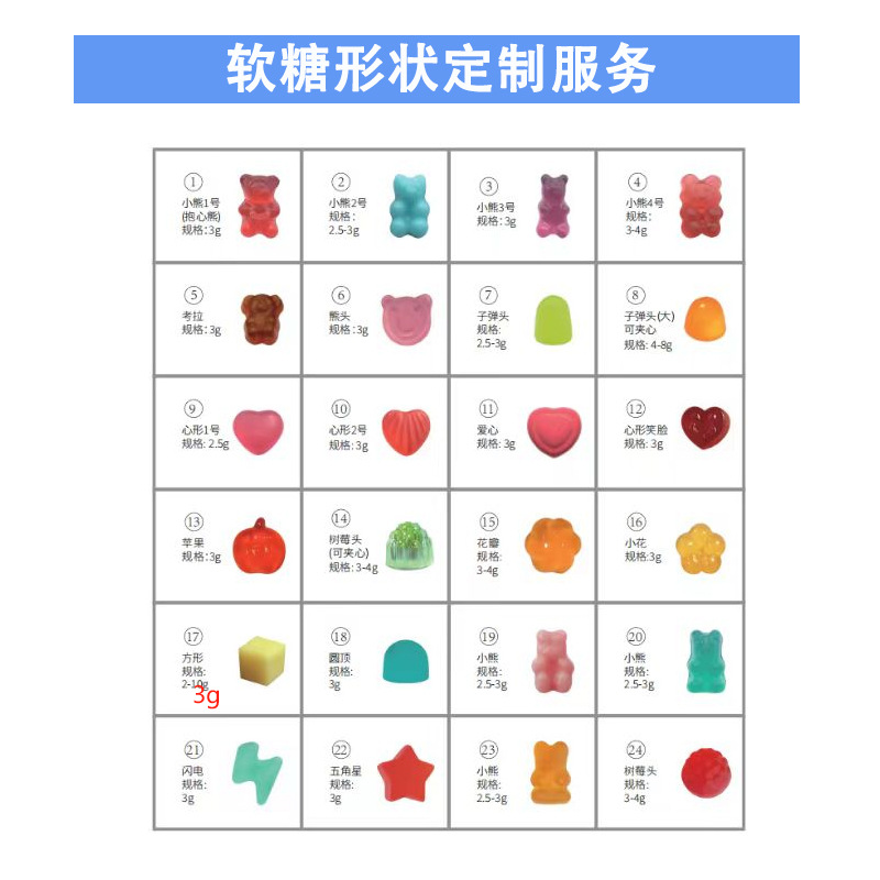 Source Factory Wholesale Processing and Customization of Digestive Support Gummies, Oem Production of Digestive Gummies