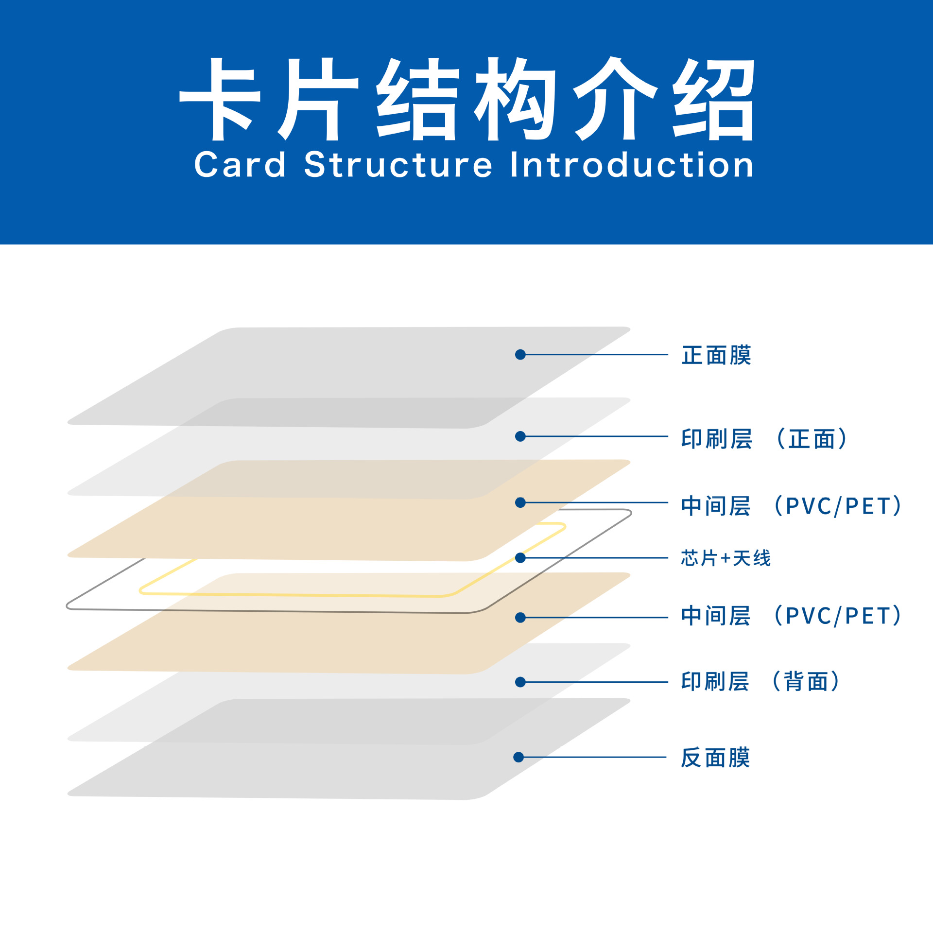 Hotel Door Card Printing, Apartment Door Opening Card, Power Supply, Smart Sensor Door Lock Card, Room Card, Hotel Room Card Customization