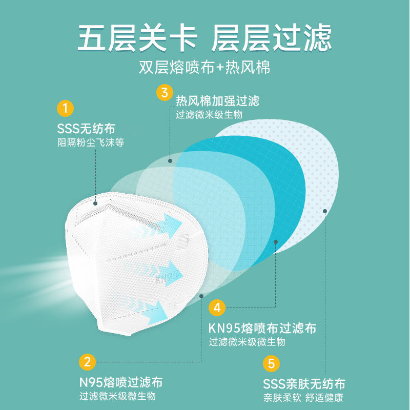 kn95 children's mask for 3-12 years old Daily special independent packaging 3D three-dimensional new breathable protective mask