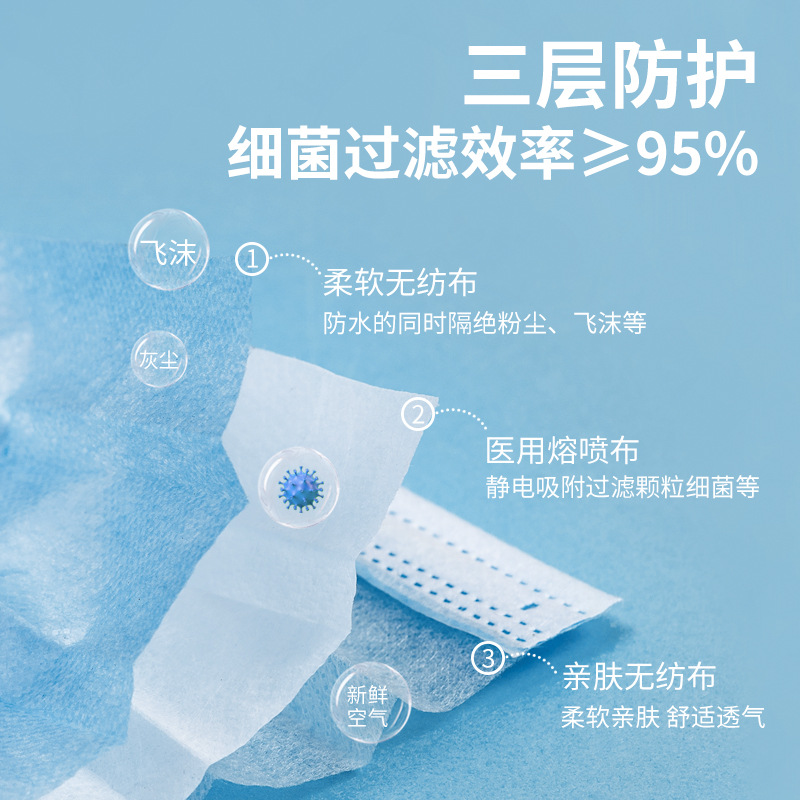 Kang Mingya 10 disposable medical surgical masks three-layer protective meltblown cloth manufacturers wholesale whole box wholesale