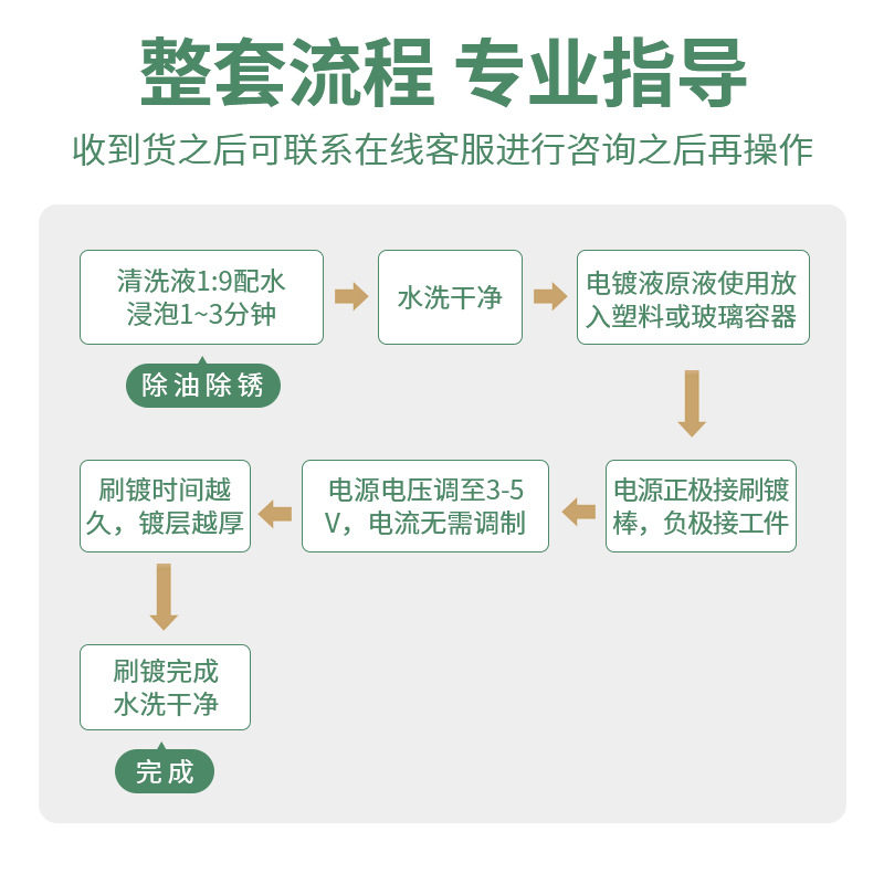 Brush Nickel Plating Solution Brush Plating Nickel Copper Nickel Iron Nickel Plating Repair Leakage Copper Bottom Brush Plating Repair Solution