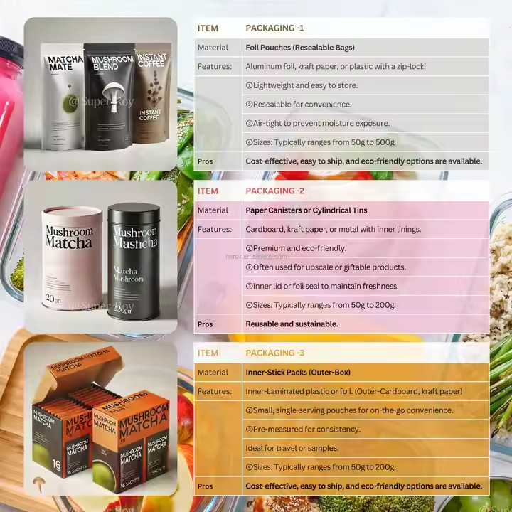 Research Soap Base Production Brands, Broccoli, Vitamin C, Gluten-Free, Moringa