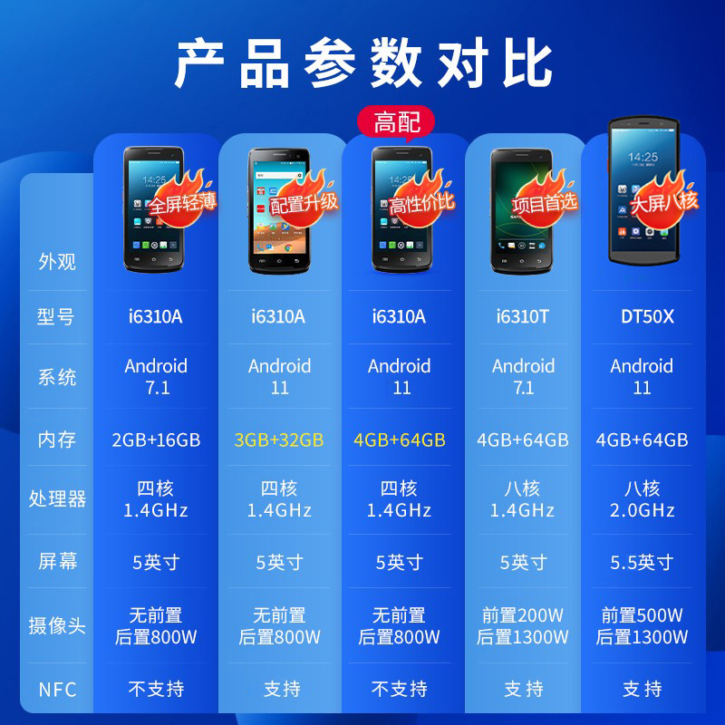 Uboxun Dt50S/I6310Pro/T Terminal Handheld Pda Barcode Scanner for Express Delivery Warehouse Data Collector