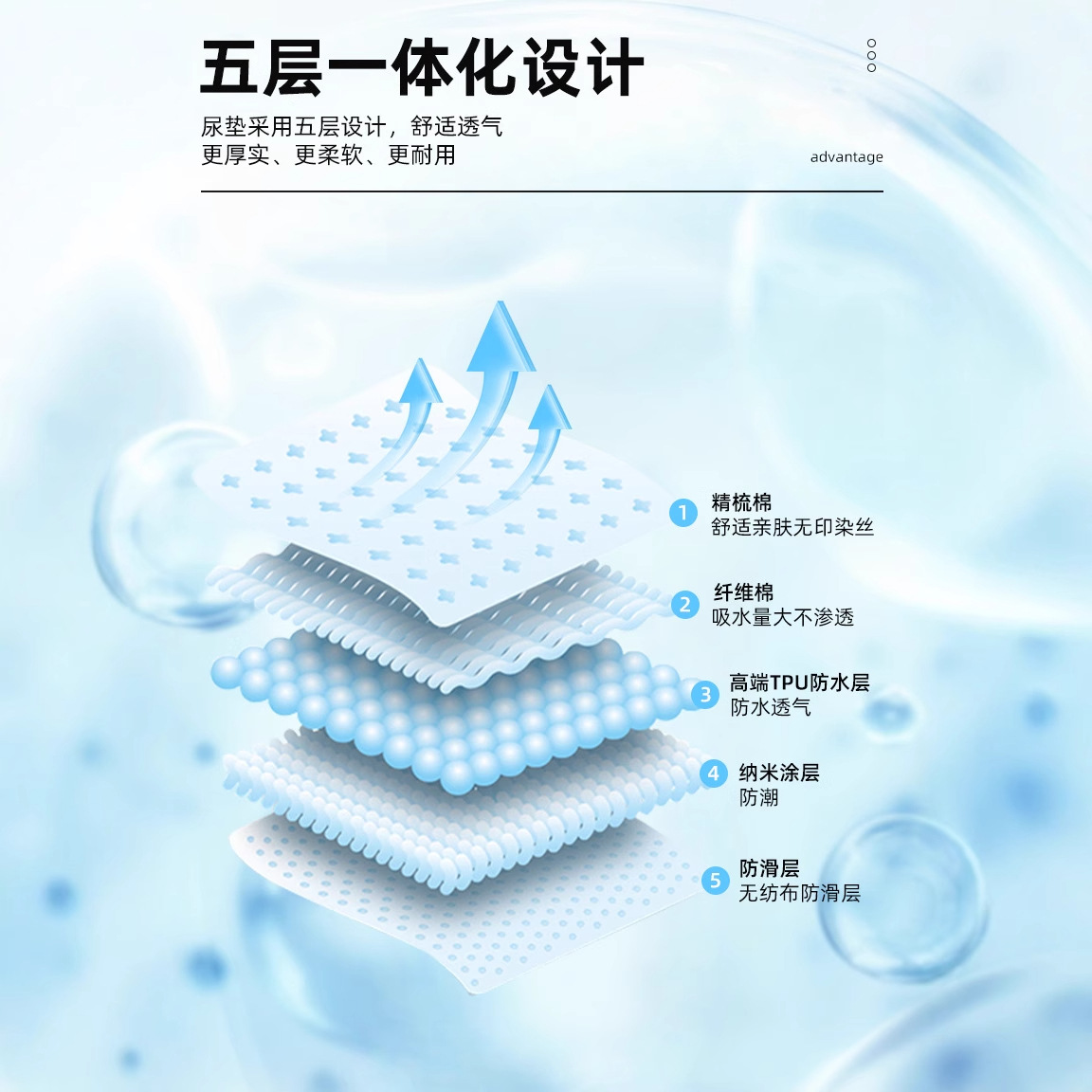 Wholesale Baby Diaper Pad Cartoon Printed TPU Waterproof Diaper Pad Kindergarten Nursing Home Managed Diaper Pad