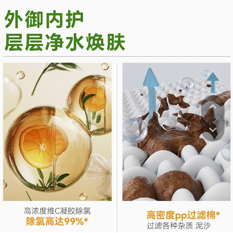 Fragrance Shower Aromatherapy Shower Filter Element Household Tap Water Purification Dechlorination Skin Beauty Booster Nozzle Pre-Filter