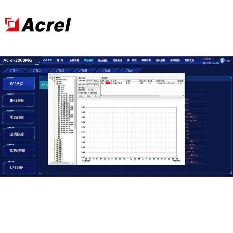 An Kerui Acrel-2000Mg Microgrid Energy Management System Operation Status of Light Storage and Charging System