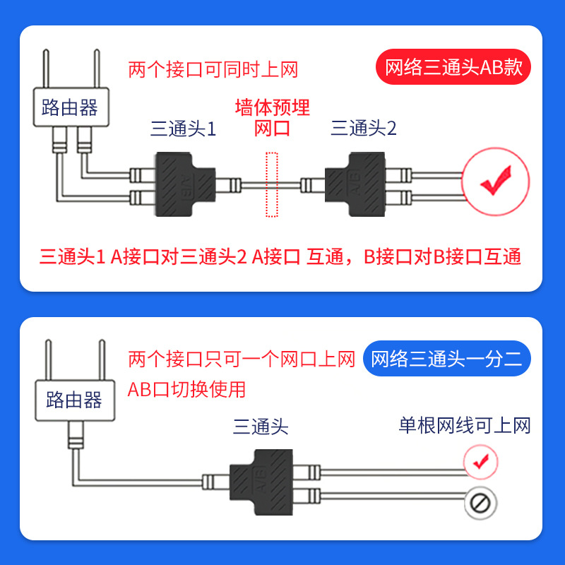 Gigabit Rj45 Network Straight-Through Connector Branch Extender Network Cable Docking Device One-To-Two Network Cable Docking Connector