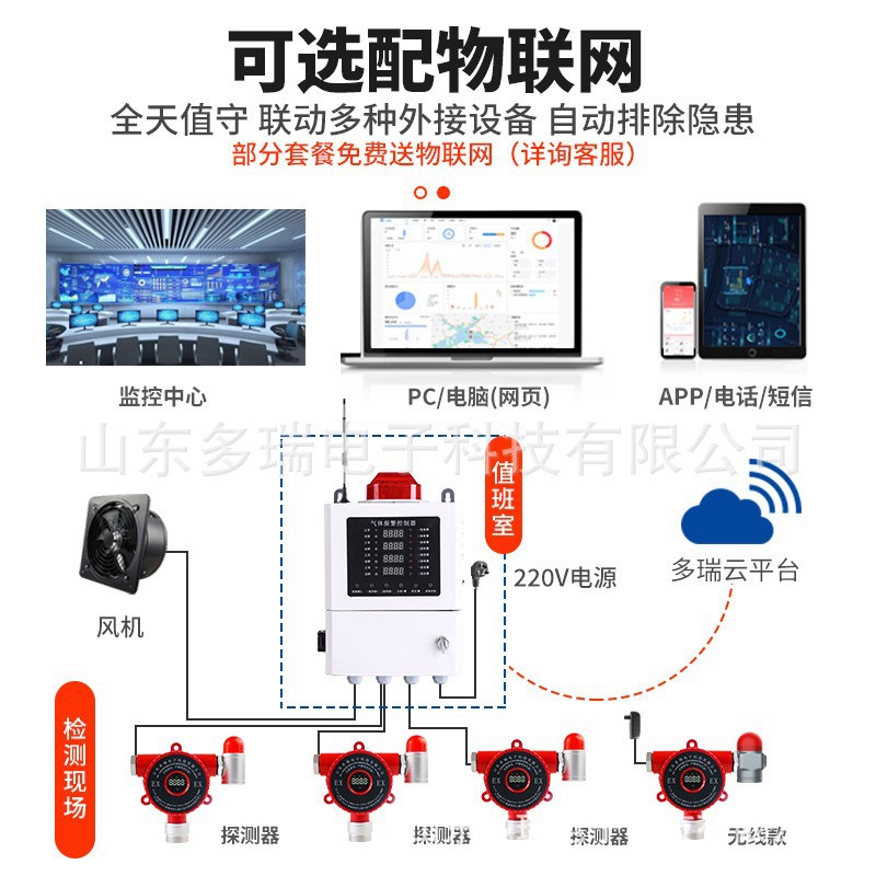 Wholesale cold storage ammonia explosion-proof sound and light detector industrial toxic and harmful gas leak detection alarm
