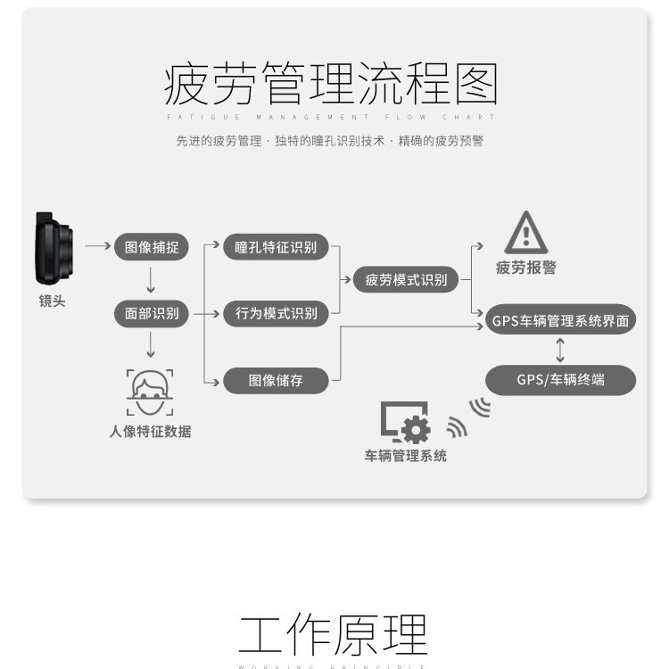 Fatigue driving warning device new car products for fatigue alarm safe travel