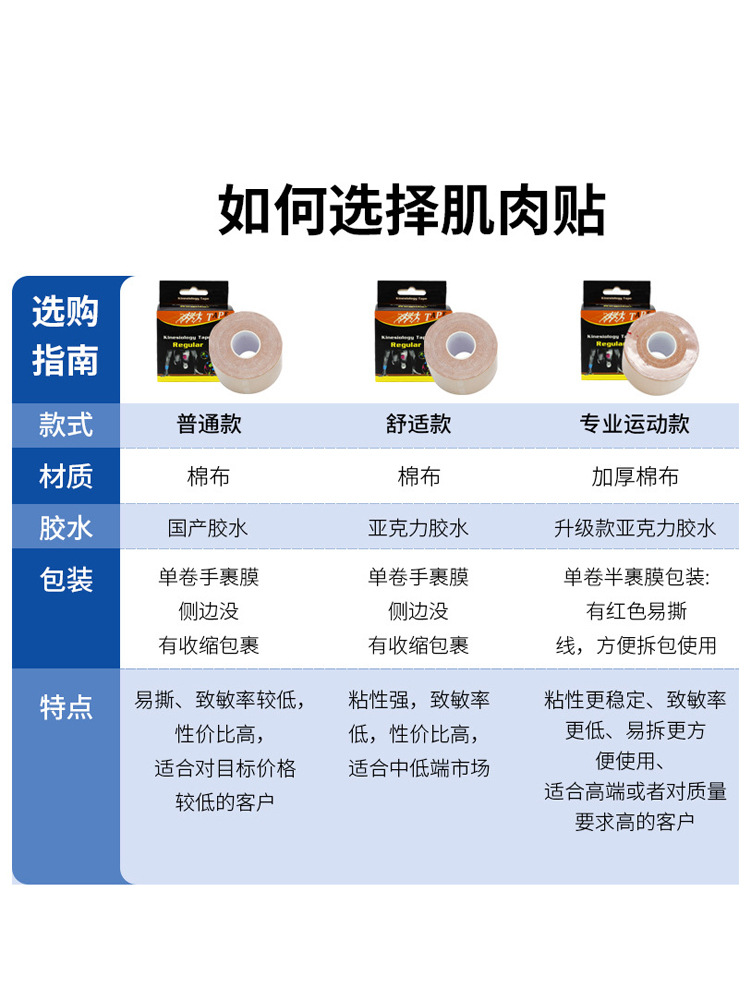 in stock Muscle Patch Muscle Effect Patch Anti-freezing Face Patch Landing Bandage Chest Patch Knee Pad Muscle Patch Protector Sports Tape