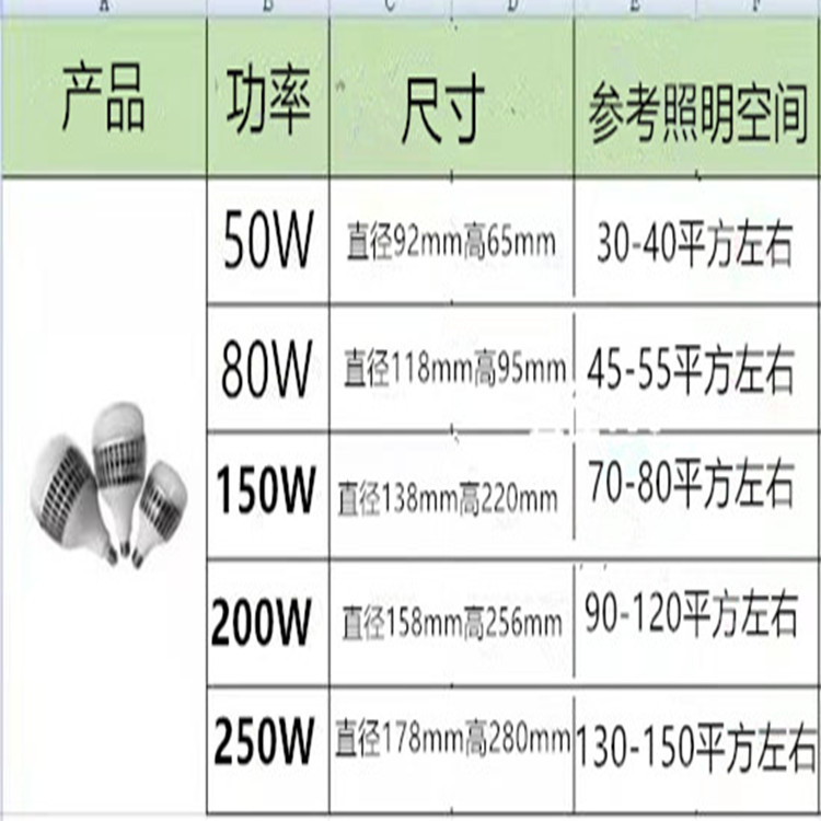 Household High-Power Led80W Ultra-Bright Bulb Factory Workshop E27 Screw 150W Energy-Saving Bulb Lighting