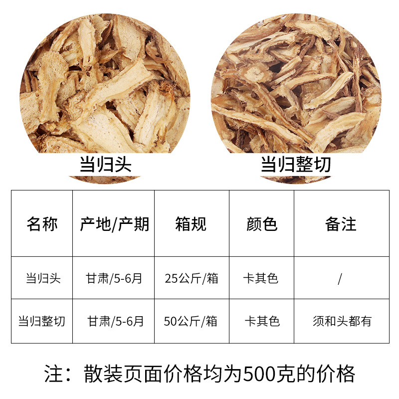 Angelica Slices, Dried Angelica in Bulk, Wholesale, Gansu Minxian Angelica Head and Tail Bulk Powder Manufacturer, Large Supply, Good Price