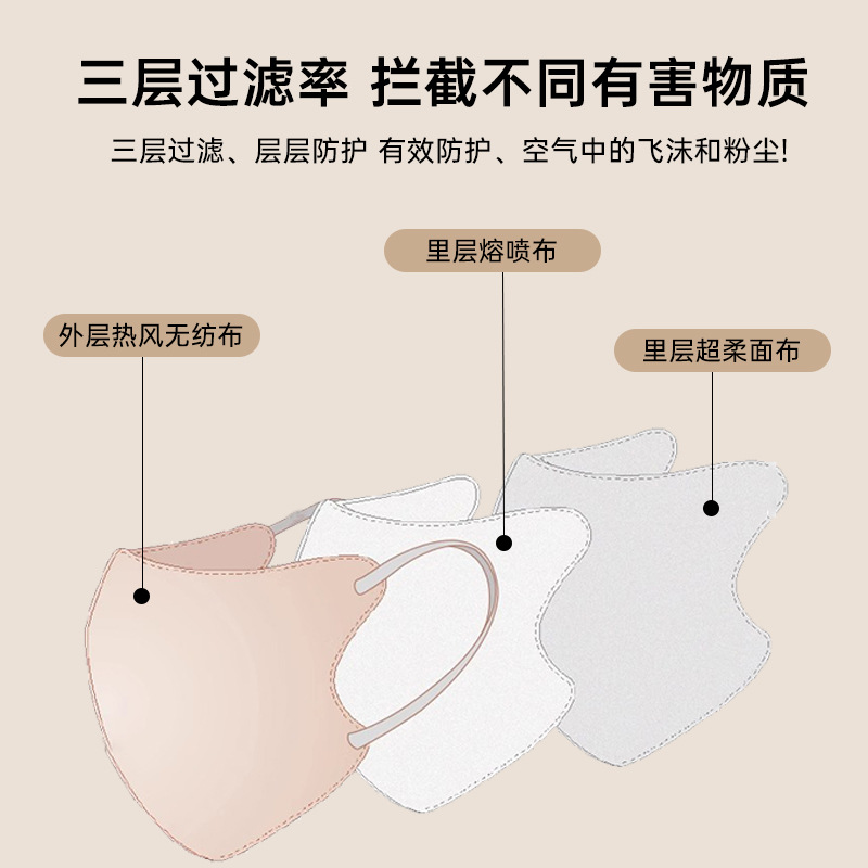 Japanese-Style 4D/3D Three-Dimensional Masks with High Appearance Value, Slimming and Face-Slimming Effect, Disposable Individually Packaged, Three-Layer and Four-Layer Thickened