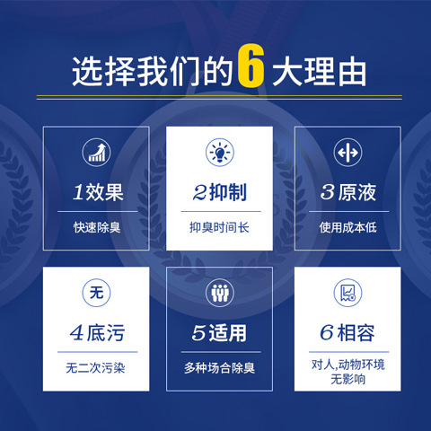 Plant Deodorant, Sewage, Exhaust Gas, Garbage Deodorant, Farm Spray Tower, Plant Liquid, Industrial Deodorant and Deodorant